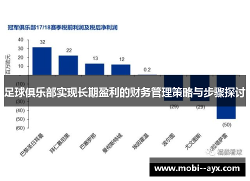 足球俱乐部实现长期盈利的财务管理策略与步骤探讨