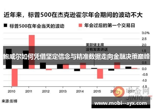 鲍威尔如何凭借坚定信念与精准数据走向金融决策巅峰 鲍威尔如何凭借坚定信念与精准数据走向金融决策巅峰