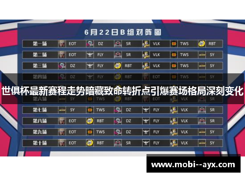 世俱杯最新赛程走势暗藏致命转折点引爆赛场格局深刻变化