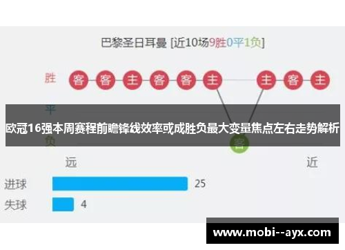 欧冠16强本周赛程前瞻锋线效率或成胜负最大变量焦点左右走势解析 欧冠16强本周赛程前瞻锋线效率或成胜负最大变量焦点左右走势解析