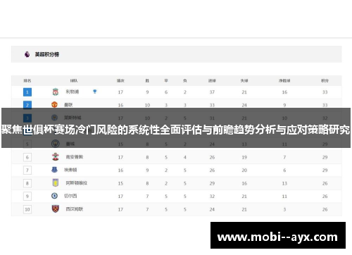 聚焦世俱杯赛场冷门风险的系统性全面评估与前瞻趋势分析与应对策略研究 聚焦世俱杯赛场冷门风险的系统性全面评估与前瞻趋势分析与应对策略研究